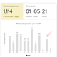 Image for article titled (Mostly) free tools to track (almost) every area of your life